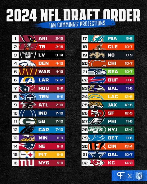 nfl draft order for 2024